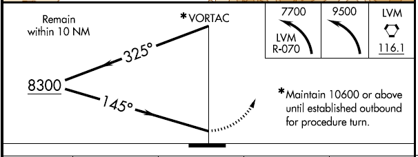 AIP ENR 1.5_At Anchor4